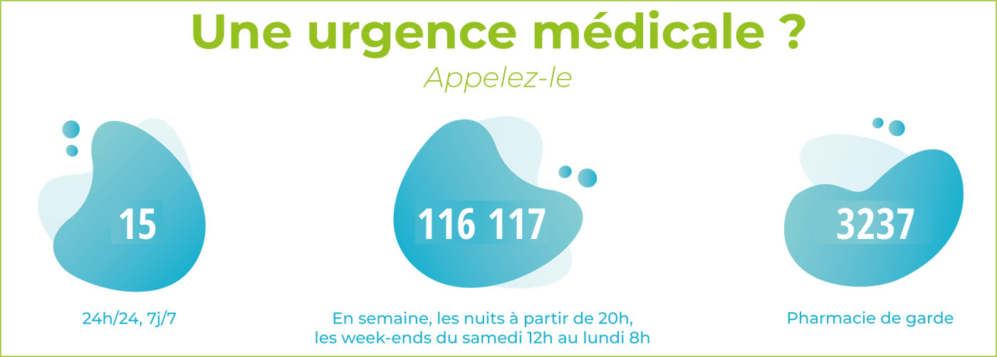 Numéros d'urgence